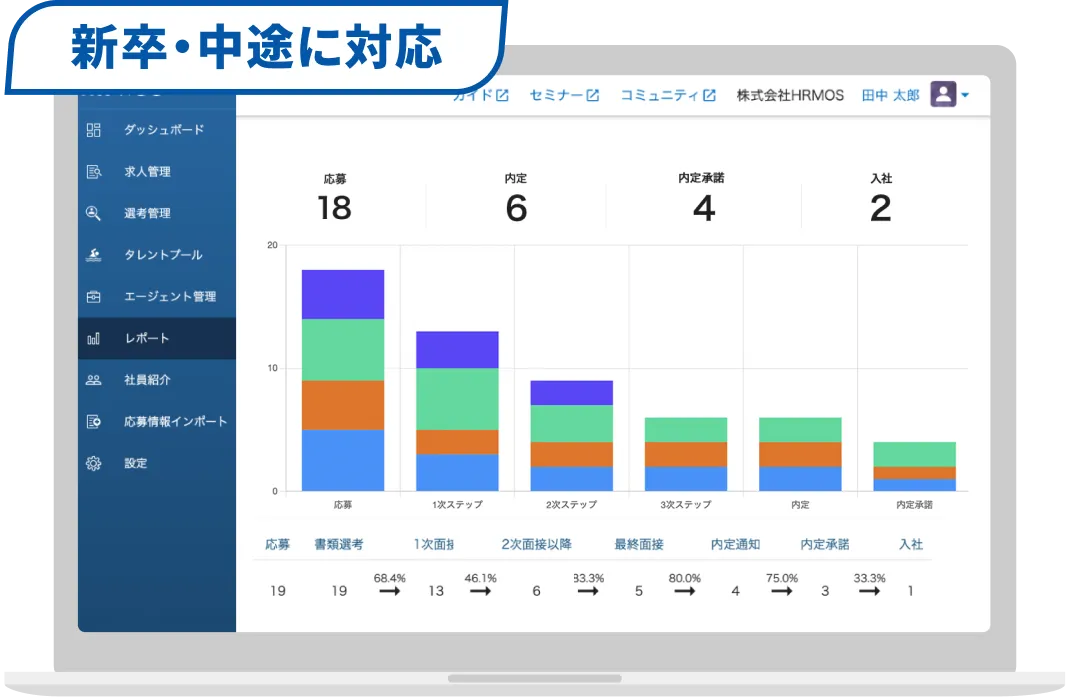 BOXIL Good Service Summer 2025 採用管理システム(ATS)部門