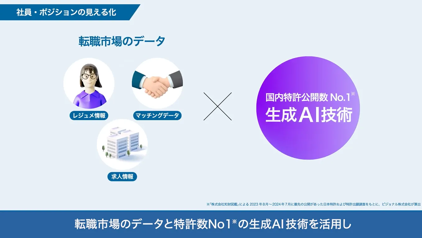 サービス説明動画