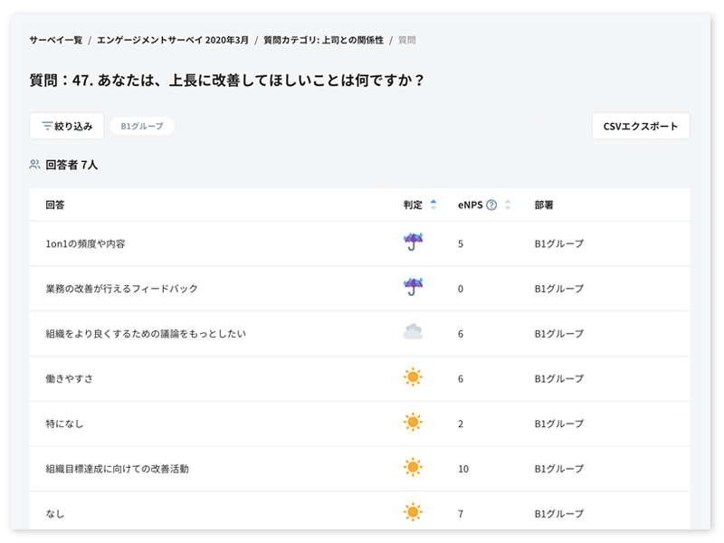 組織診断サーベイ
