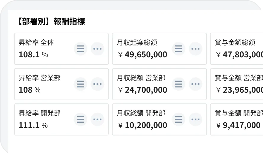 評価・等級・報酬の明瞭な決定をサポート