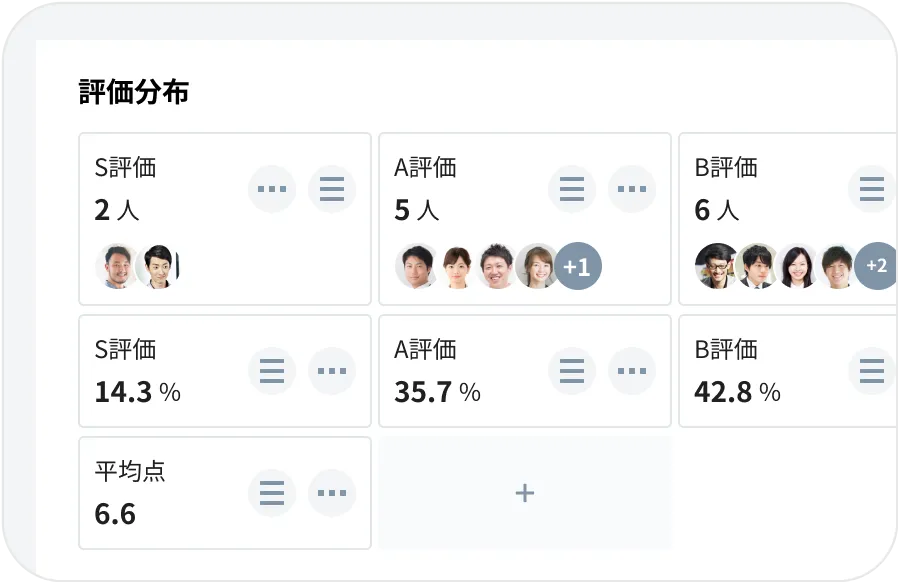 評価・等級・報酬の明瞭な決定をサポート