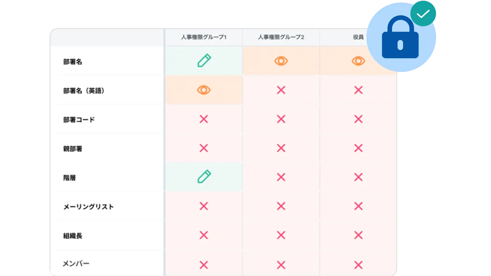 細かい権限管理で、
データ共有も効率化