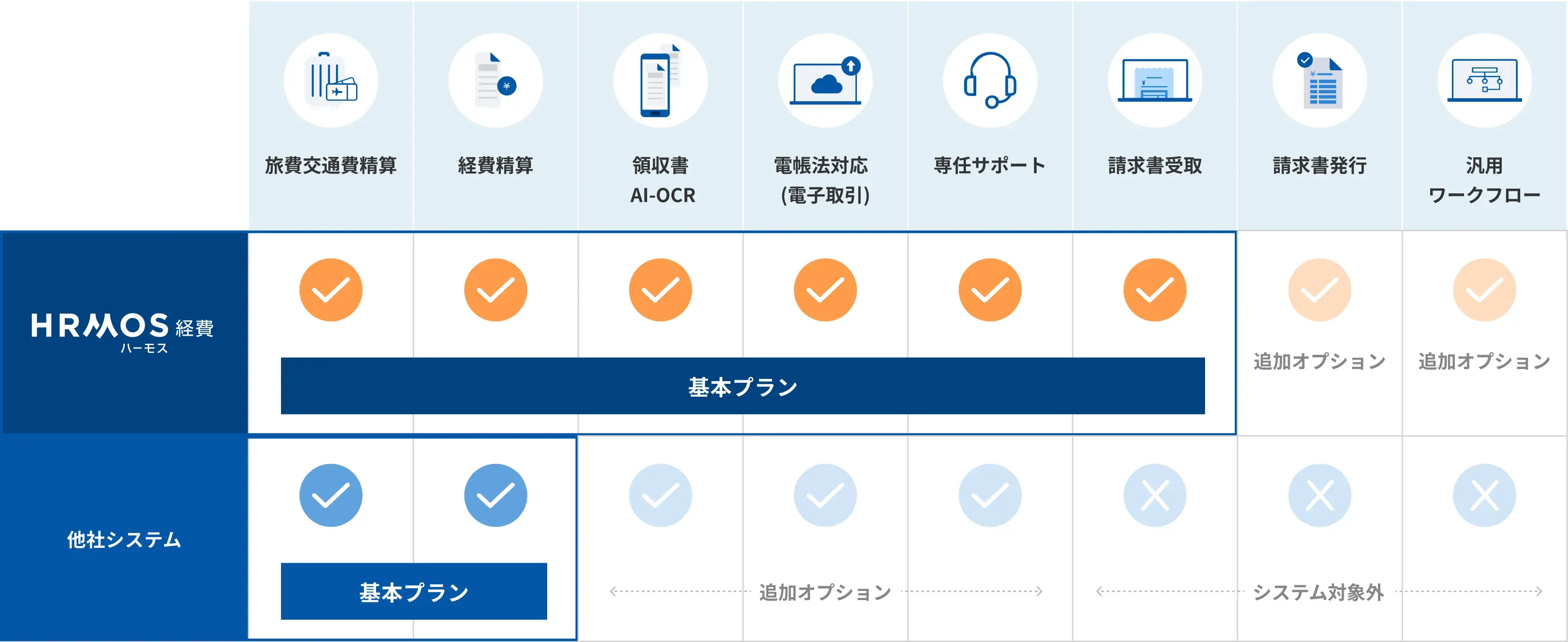 ②混在税率の領収書も、消費税率ごとに自動按分