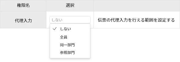 ① 現場の運用をそのままシステム化できた「代理申請機能」