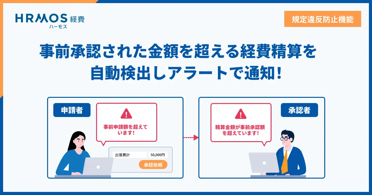 事前承認額を超えた精算を自動検出!規定違反防止機能