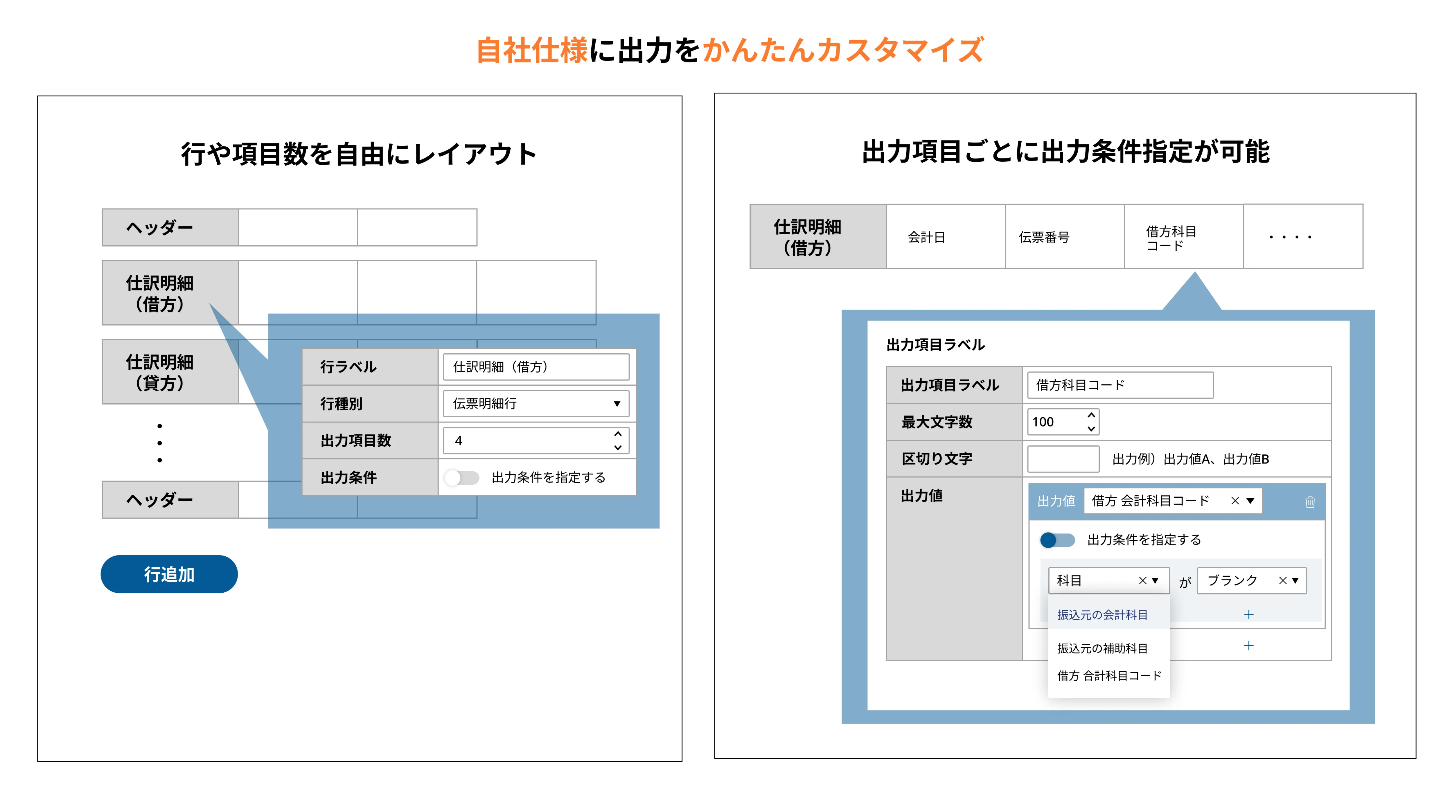 ① 独自レイアウトも自在に。ノーコードで「スムーズな連携」を実現
