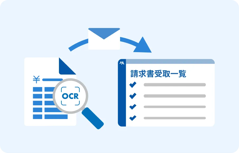メールで受け取った請求書は自動で読み取り