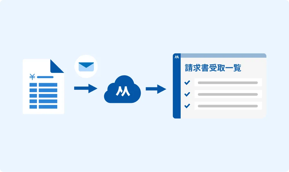 請求書メール受取