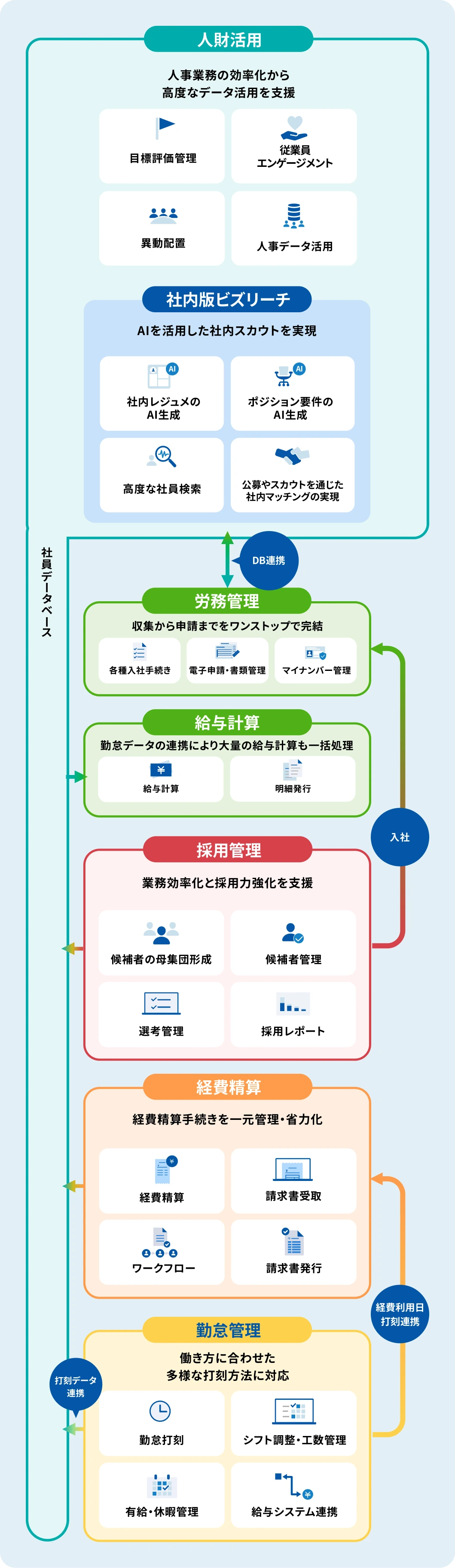 シリーズ全体の連携機能概要