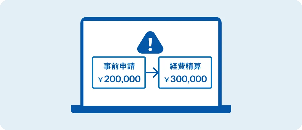 規定違反チェック