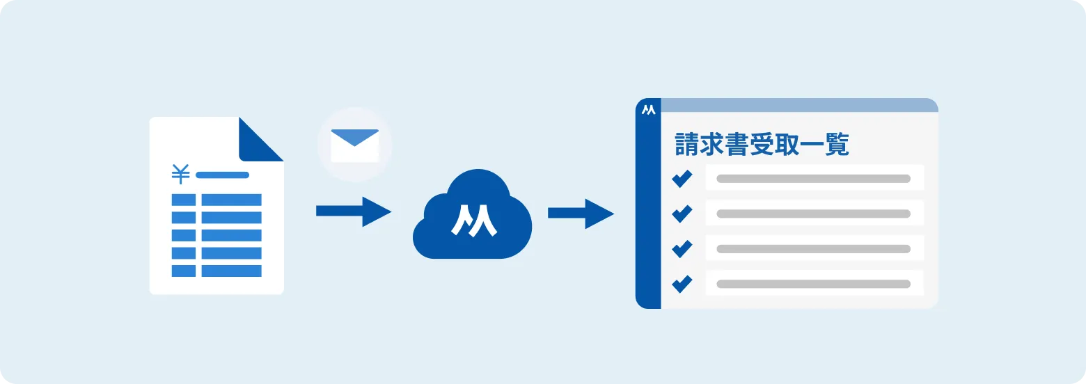 請求書メール受取