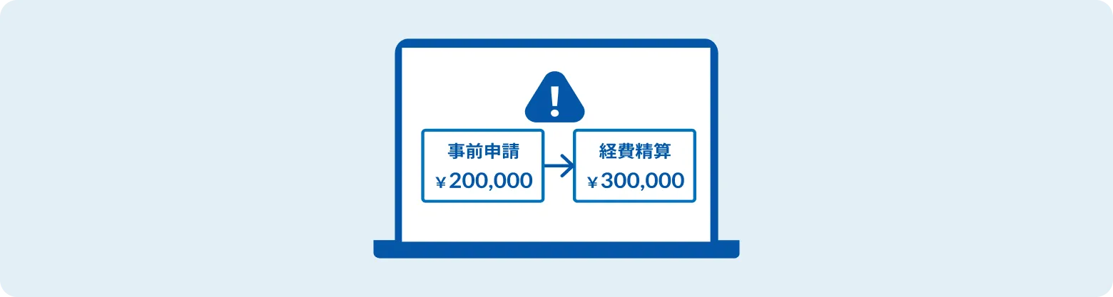 規定違反チェック