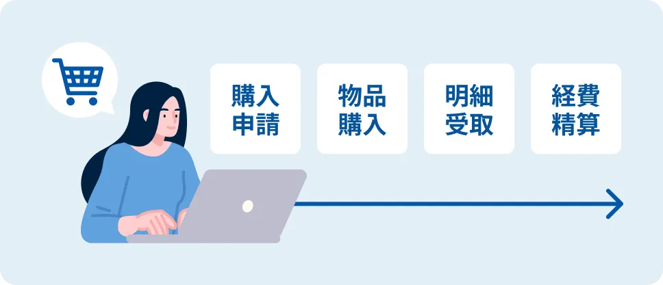 Amazonビジネス連携