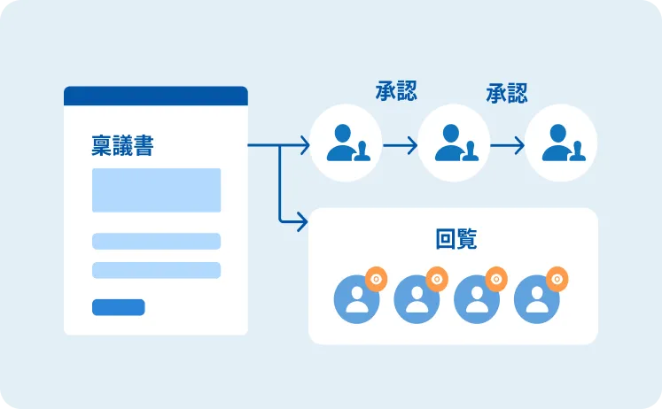 回覧機能で情報共有もスムーズに