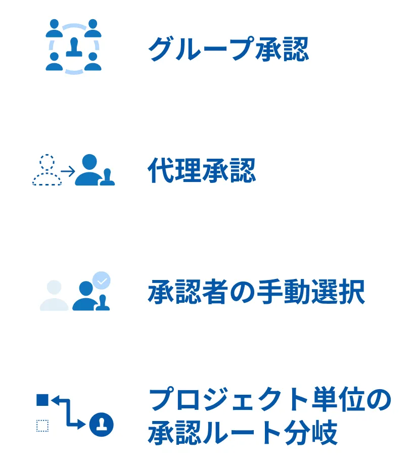 承認パターンも多岐に設定可能