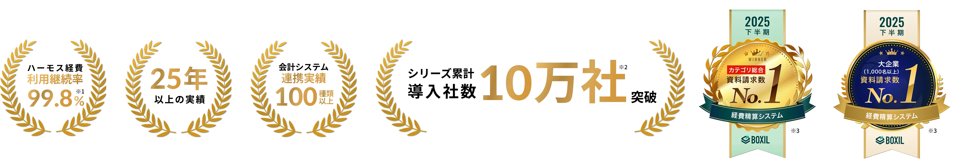充実のサポートで利用継続率 99.8%