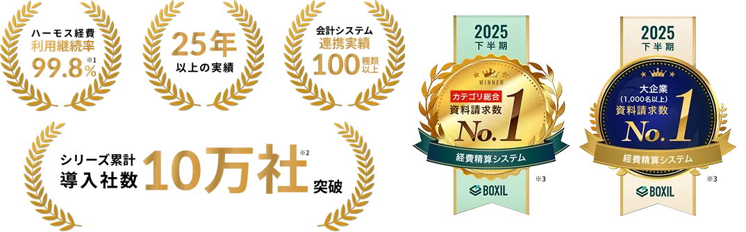 充実のサポートで利用継続率 99.8%