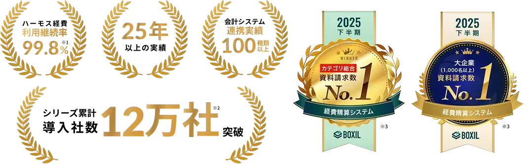 充実のサポートで利用継続率 99.8%
