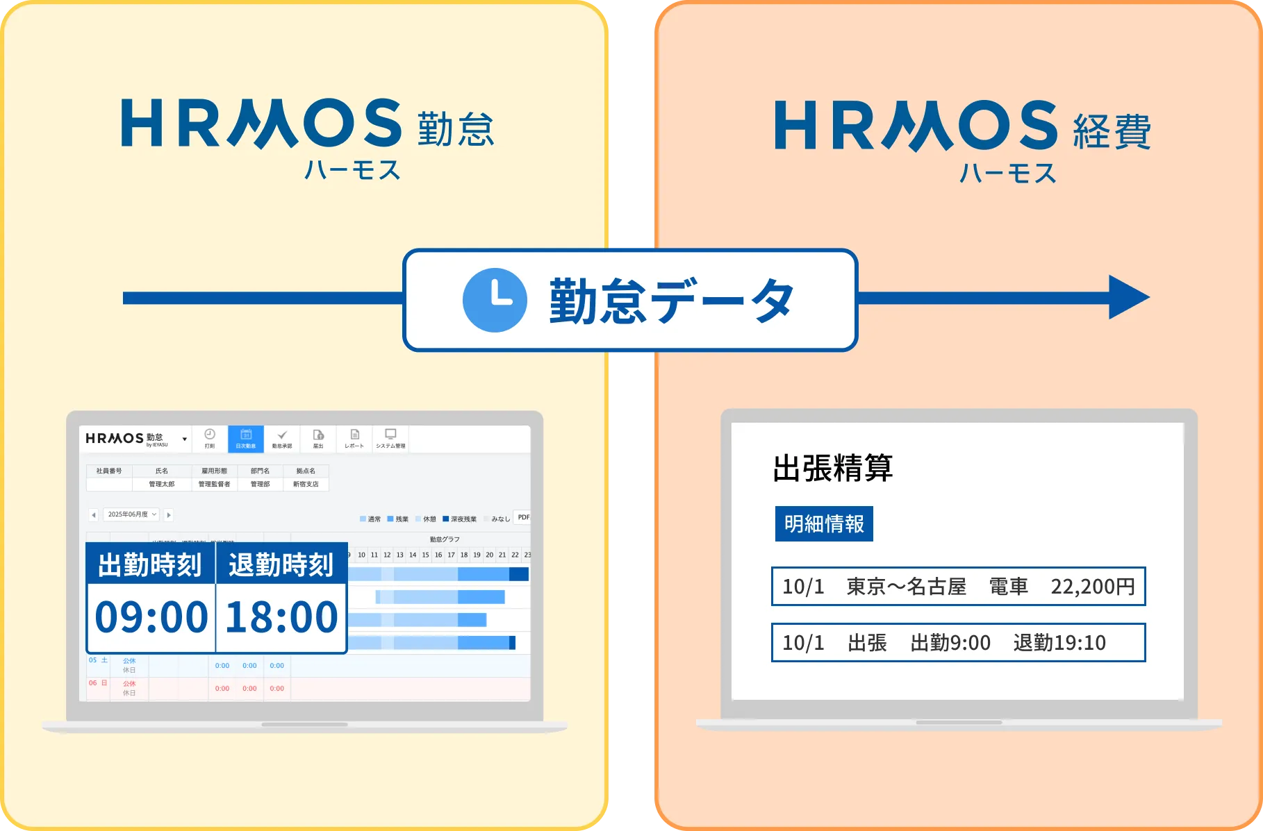 勤務データと経費精算を連携、出張時の申請の照合作業を効率化