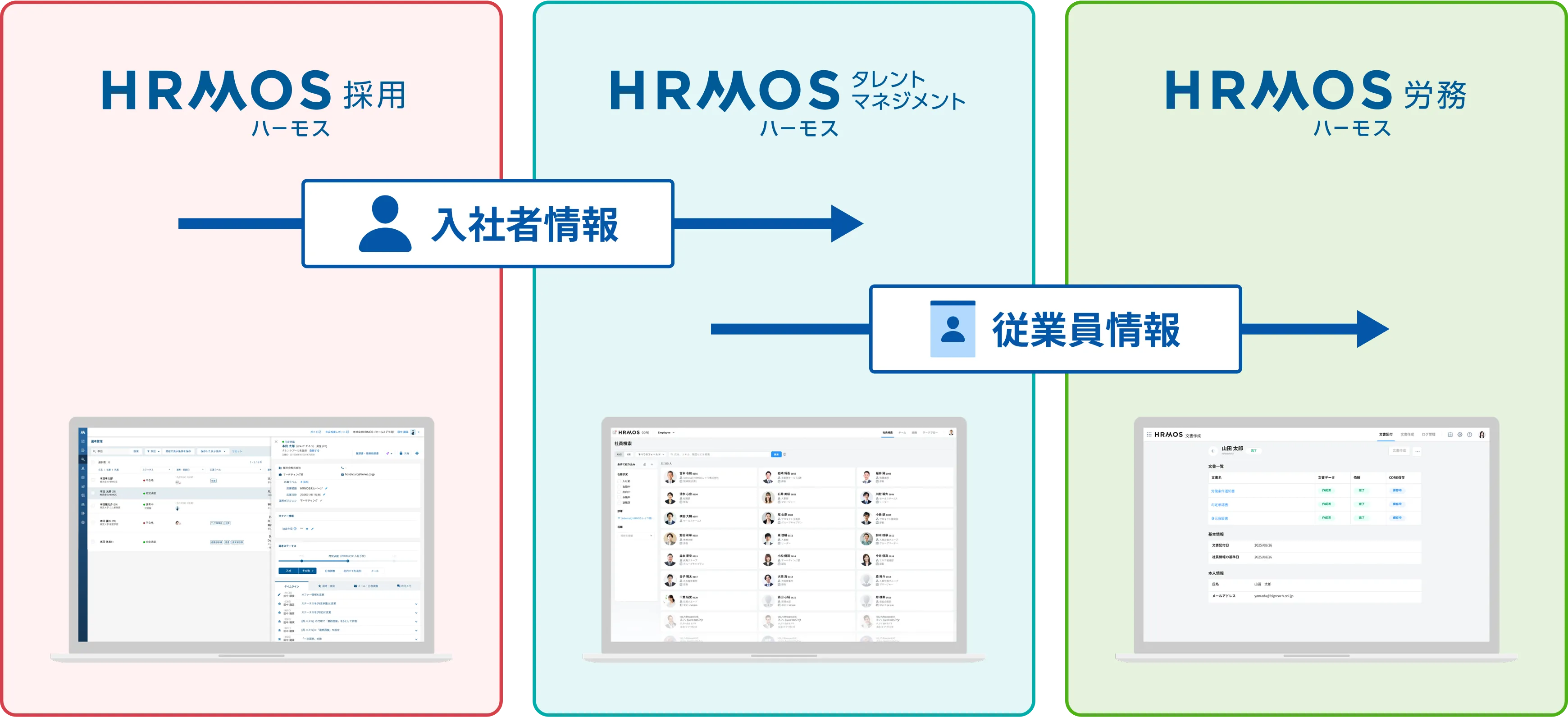 勤怠データと給与計算の連携、給与明細発行もラクに