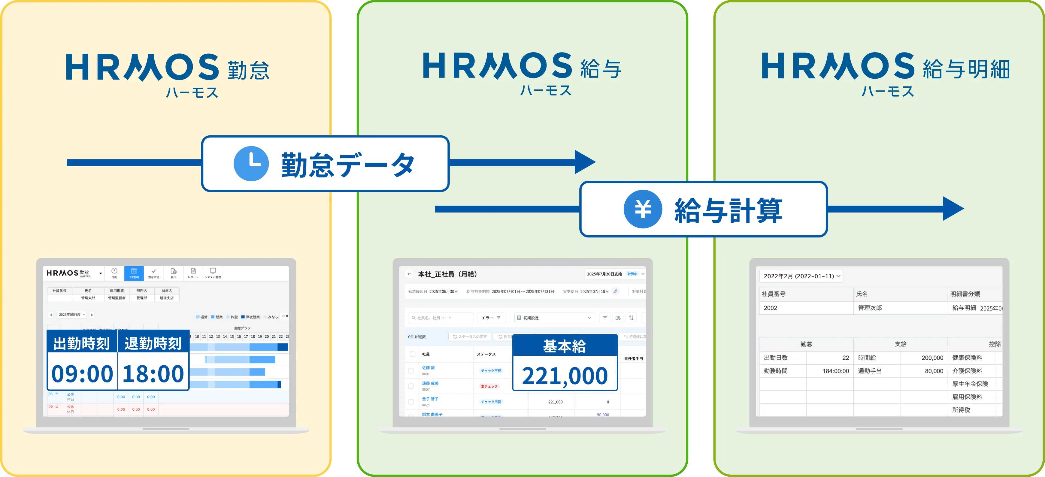 勤怠データと給与計算の連携、給与明細発行もラクに
