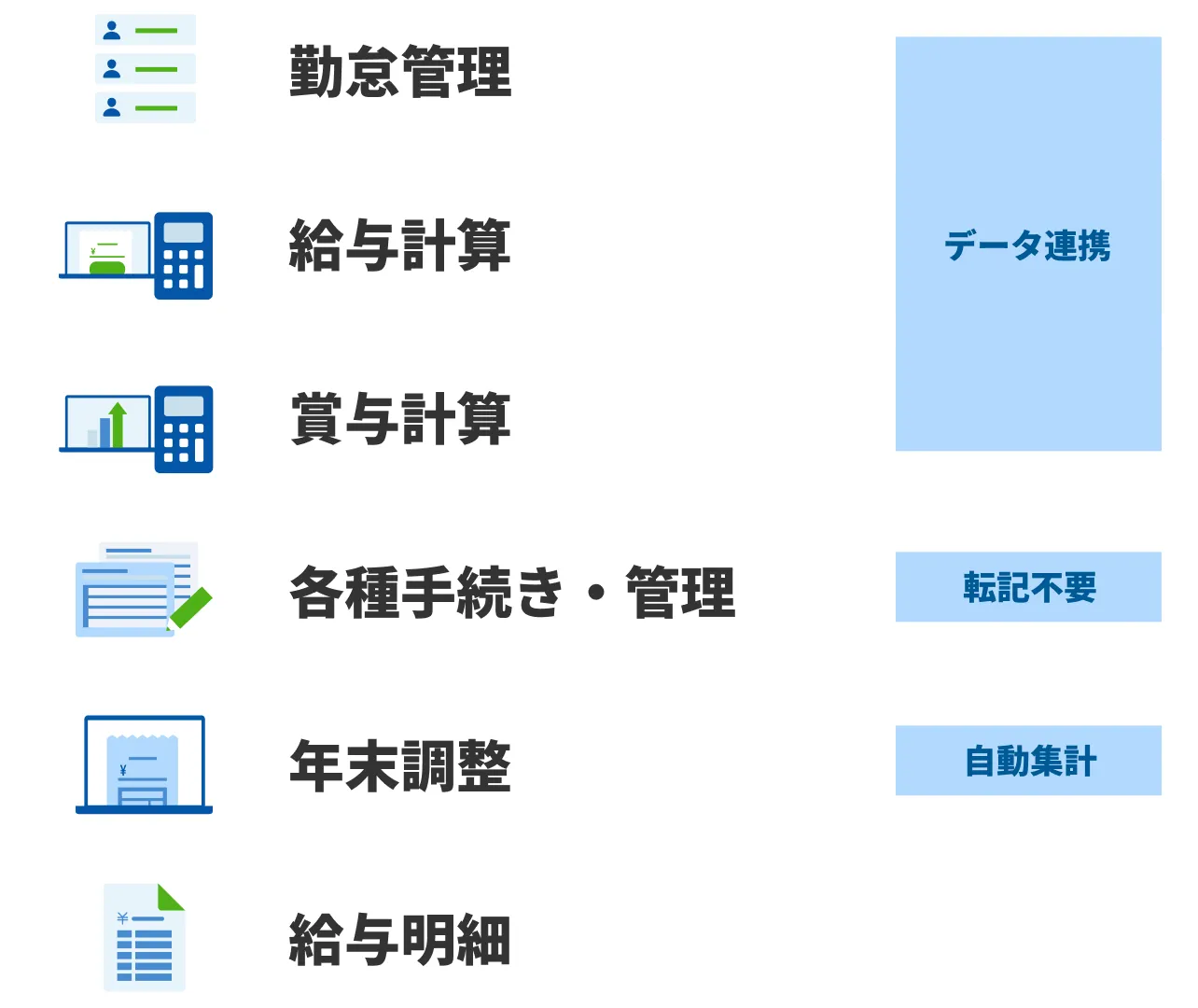 業務が全てシームレスに！