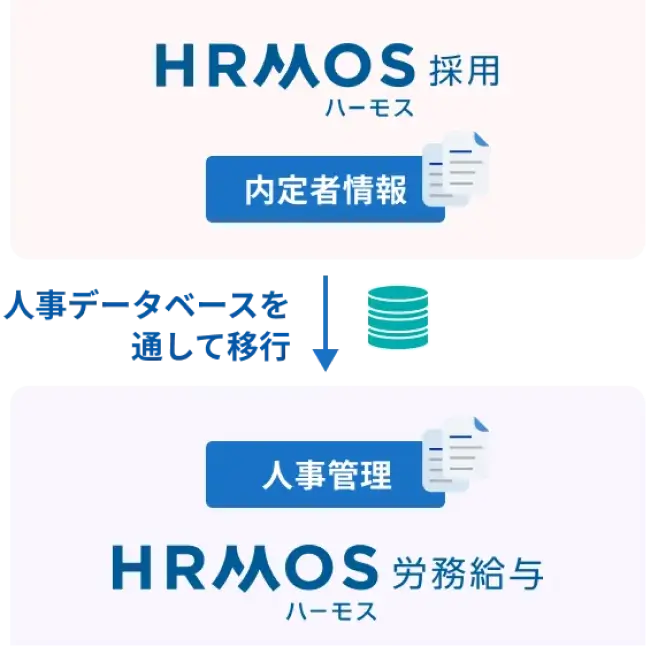 内定者情報をカンタンに人事データに移行
