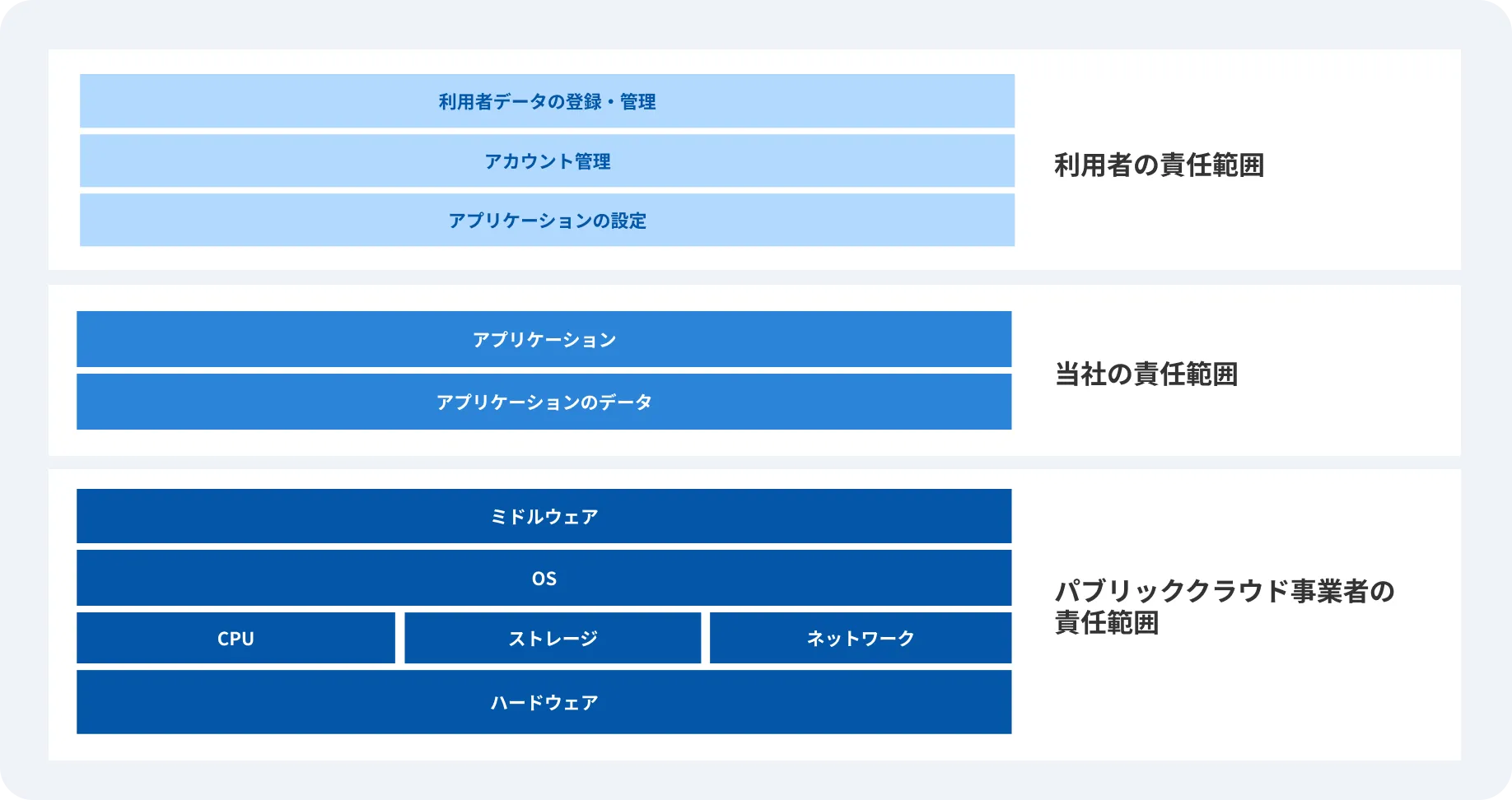 責任分界点